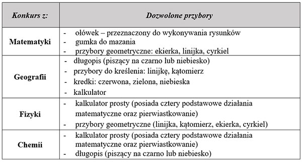 konkurs przybory